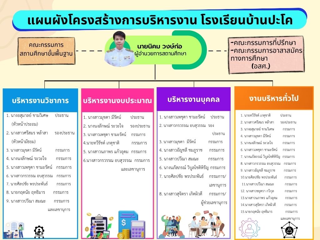 Structer