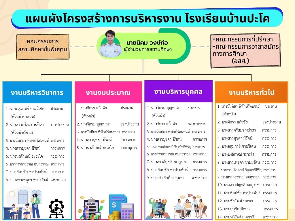 งาน 4 ฝาย ระบคน