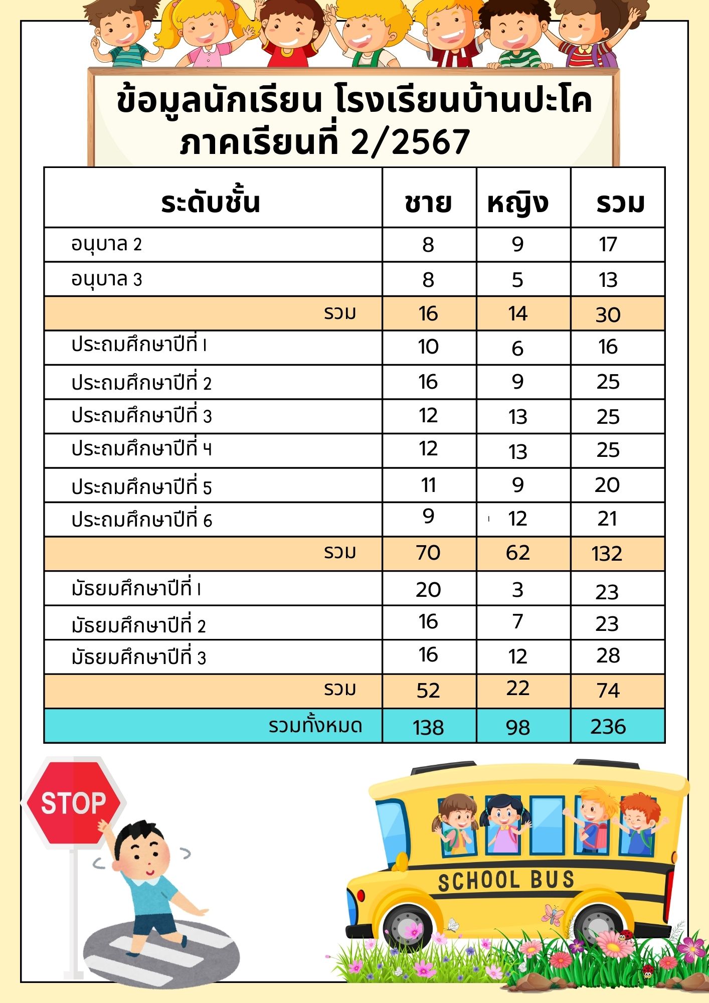 ตารางขอมล นร.267